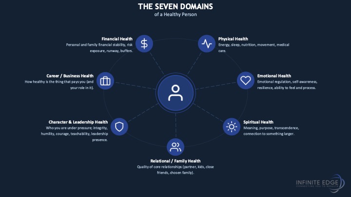 seven domains infinite edge